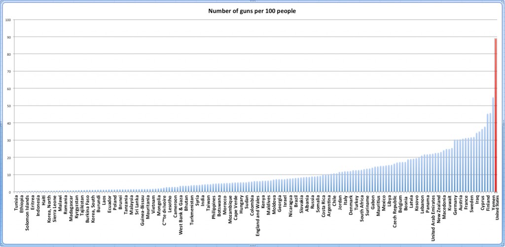 gun-own-totals