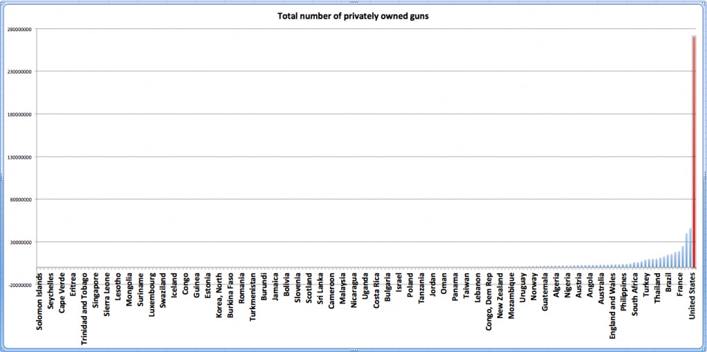 total-gun-ownership